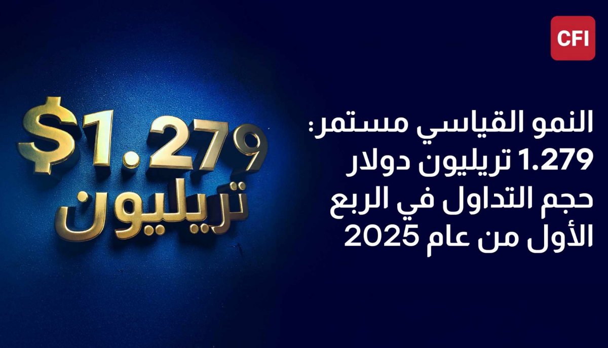  CFI تواصل نموها القياسي في الربع الأول من 2025 بتداولات بلغت 1.279 تريليون دولار