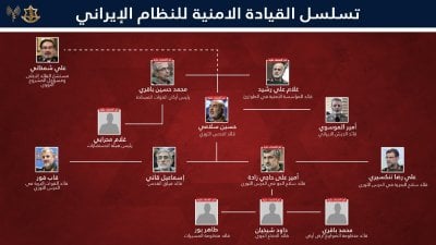 إسرائيل تعلن إغتيال 20 مسؤولًا عسكريًا إيرانيًا (صورة)