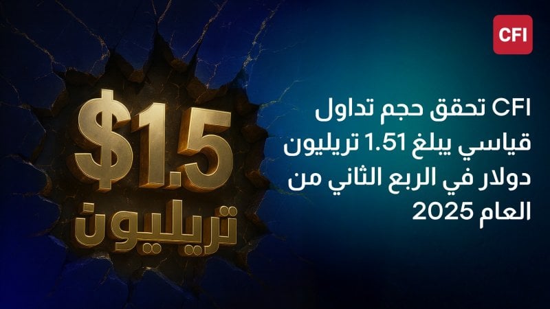 CFI تحقق حجم تداول قياسي يبلغ 1.51 تريليون دولار في الربع الثاني من العام 2025

