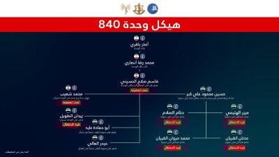 من بينهم لبنانيون... إسرائيل تكشف عن عمليات خاصة في سوريا