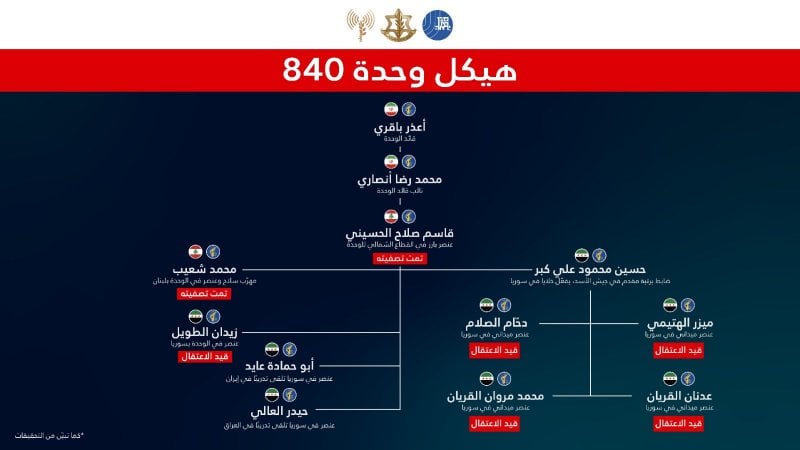 من بينهم لبنانيون... إسرائيل تكشف عن عمليات خاصة في سوريا