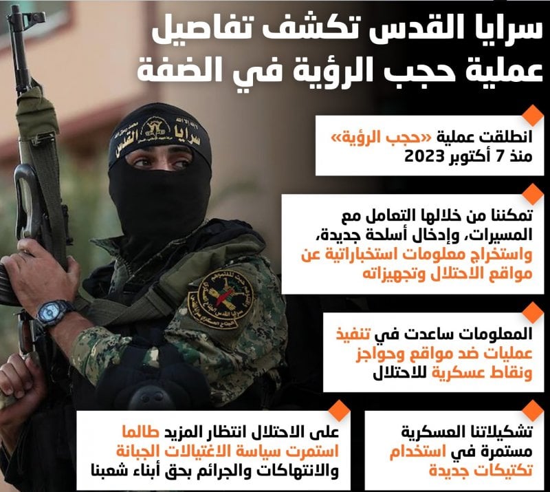 "جعلناها تنطق بما أخفيتم"... "سرايا القدس" تكشف تفاصيل "حجب الرؤية" (فيديو)