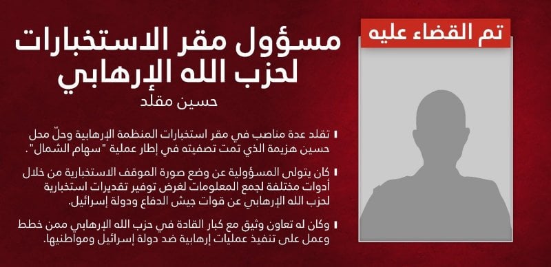 بعد اعلان اغتياله بغارة الضاحية... من هو حسين مقلد؟