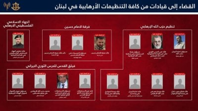 ضربة للقيادات… تل أبيب تعلن تصفية قادة بارزين في لبنان