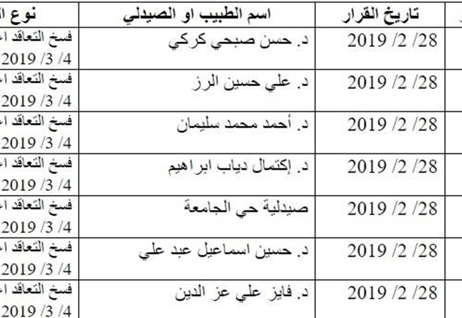 بالأسماء... فسخ عقود مع 6 أطباء وصيدلي