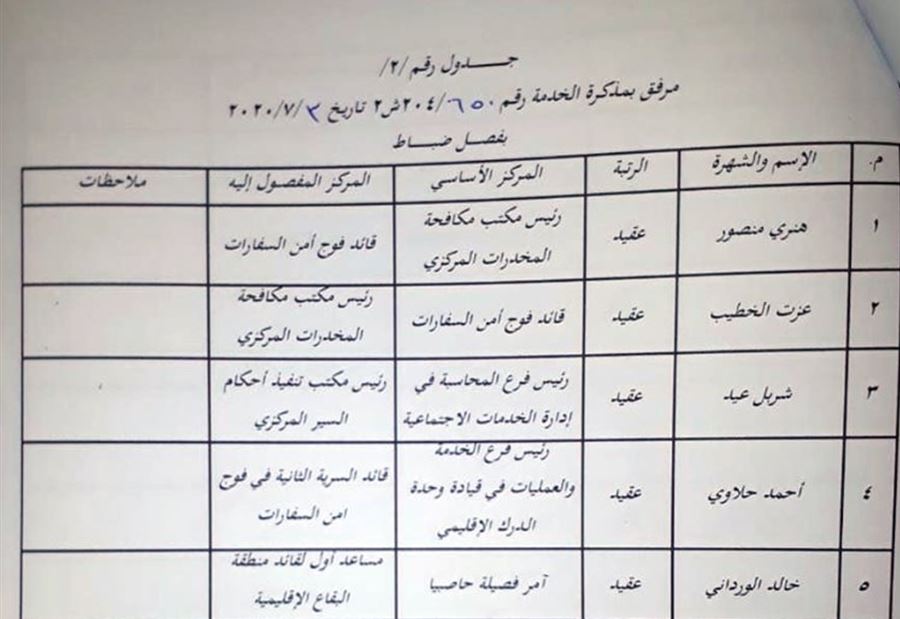 منصور خارج مكتب المخدرات المركزي... مذكرة بفصل ضباط