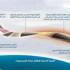 حروب المستقبل.. 5 أضعاف سرعة الصوت حروب المستقبل.. 5 أضعاف سرعة الصوت