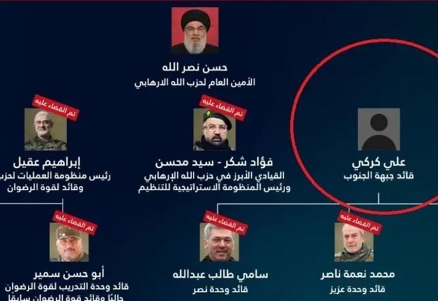 أرفع قائد عسكري في حزب الله... معلومات عن "علي كركي"