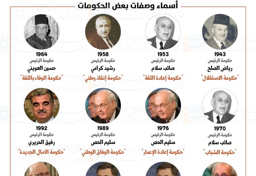 بالأسماء: أوصاف حكومات لبنان من "الإستقلال" حتى "هيا الى العمل"