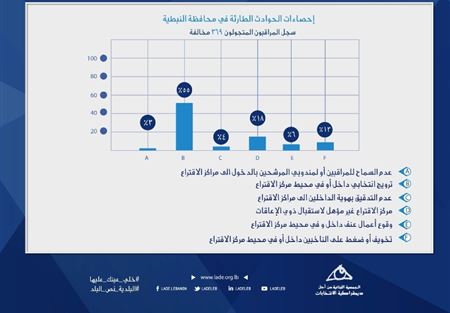 ديموقراطية الانتخابات: تعرض مراقبين للتهديد