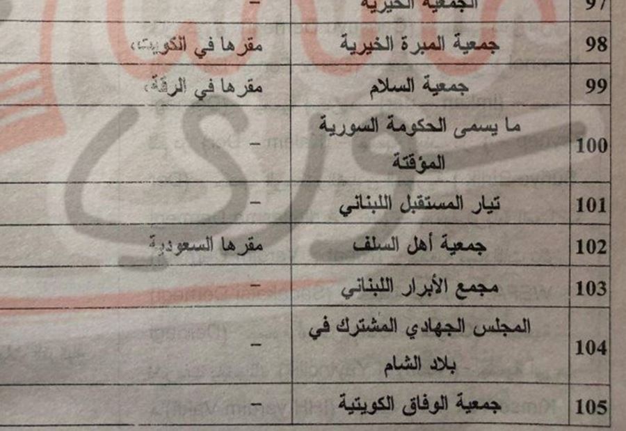 بالوثائق: "المستقبل" و "ألفا" على لوائح الإرهاب السورية