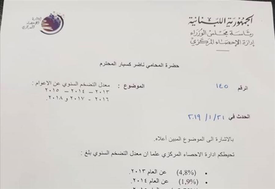 "الاحصاء المركزي​": معدل التضخم السنوي بلغ 6.07 % 