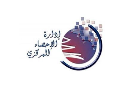 الاحصاء المركزي: ارتفاع الرقم القياسي لاسعار الاستهلاك