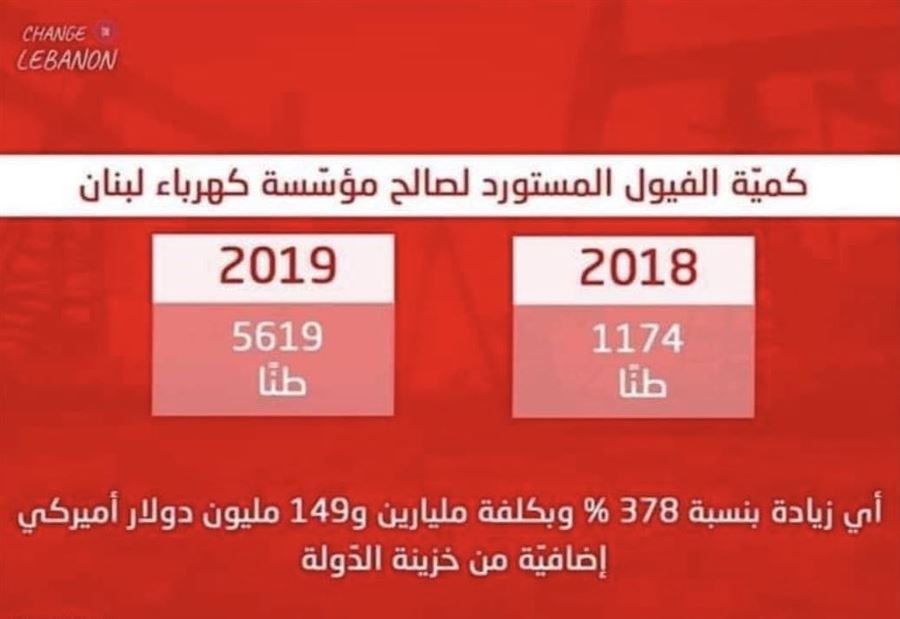"هل يمكن لوزيرة الطاقة أن توضح ما الذي يحصل؟"