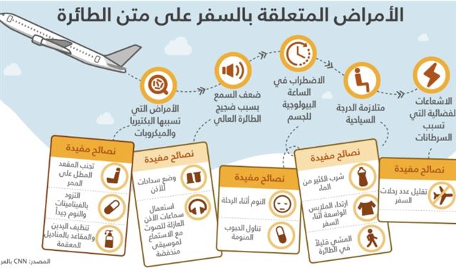صداع وانتفاخ وتورم..تعرّف إلى أمراض الطيران صداع وانتفاخ وتورم..تعرّف إلى أمراض الطيران