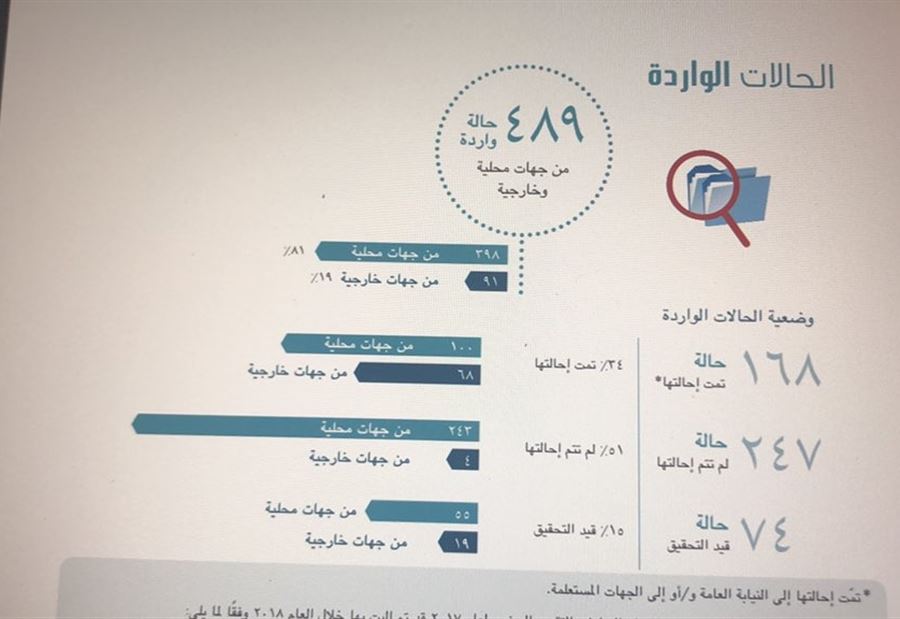 تقريرٌ سنويٌّ عن مصرف لبنان.. "اكشفوا كل المعلومات"