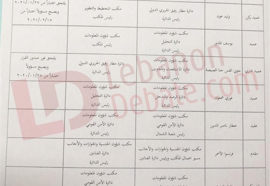 بالأسماء... تشكيلات الامن العام الجديدة