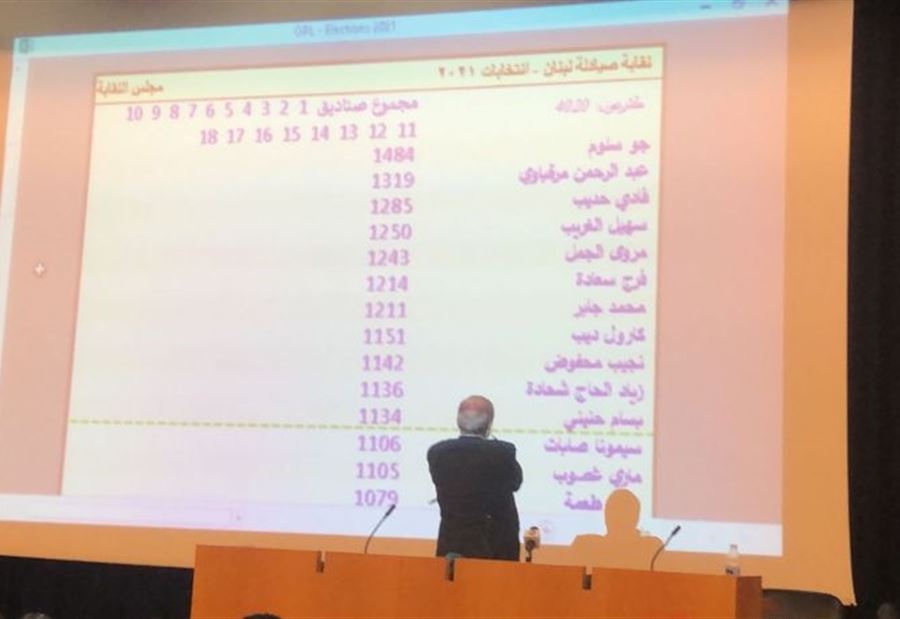 كيف توزعت نتائج إنتخابات نقابة الصيادلة؟ 