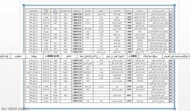 وثيقة من سجلات الأمن الليبي لوالد انتحاري مانشستر وثيقة من سجلات الأمن الليبي لوالد انتحاري مانشستر