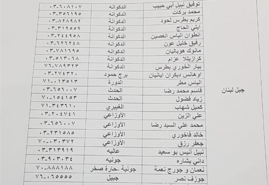 بالاسماء: محلات صب اللوحات الآمنة 