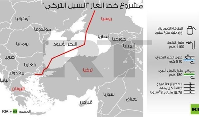 نوفاك يكشف عن موعد تنفيذ "السيل التركي"