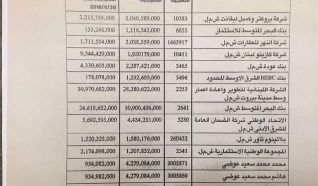 من هو الوزير الذي طلب اعفاء هذه الشركات؟! من هو الوزير الذي طلب اعفاء هذه الشركات؟!