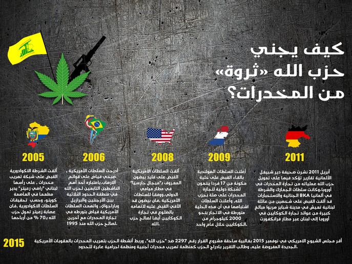 كيف يجني "حزب الله" ثروة من المخدرات؟