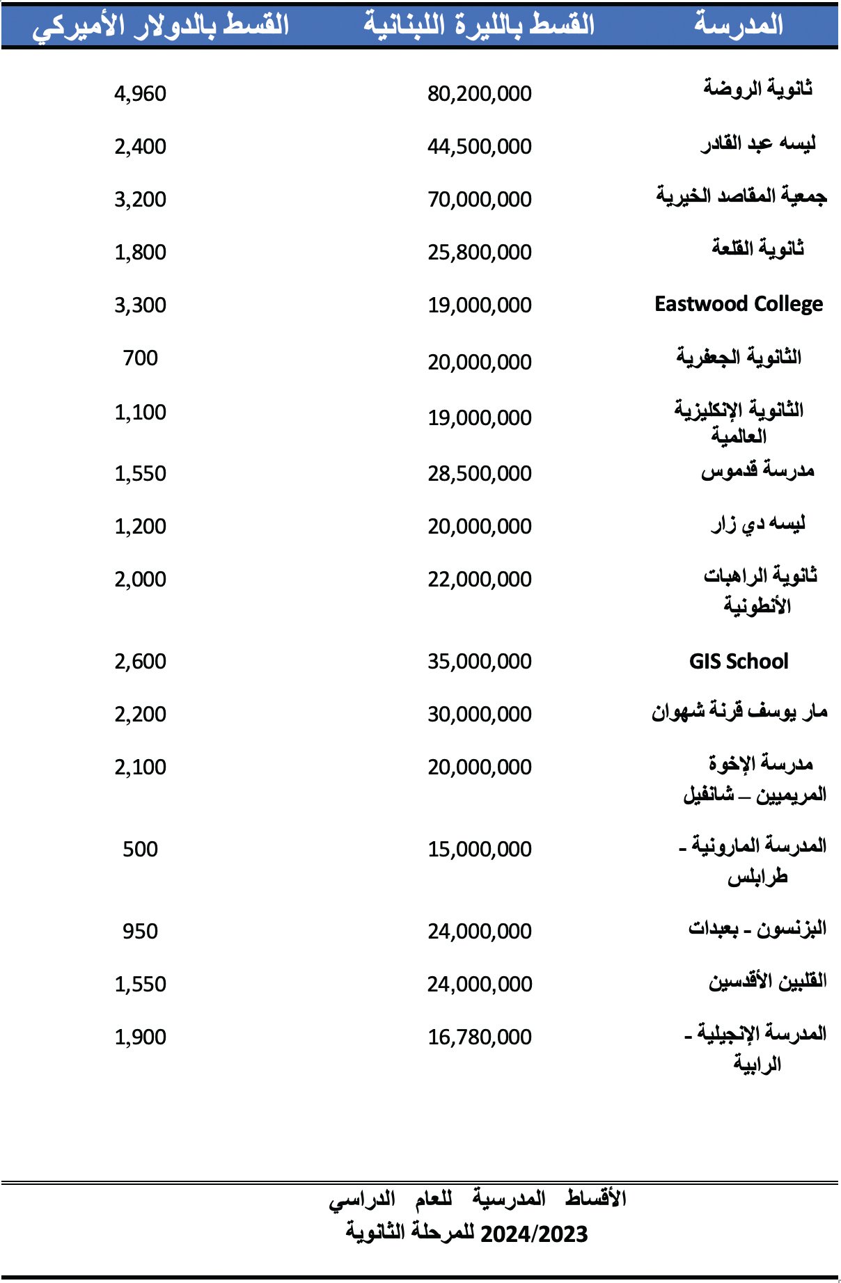 إرتفاع عشوائي للأقساط المدرسيّة: إدفع ثم اعترِض؟