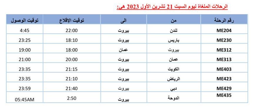 حركة مطار بيروت نحو الثلث حركة مطار بيروت نحو الثلث