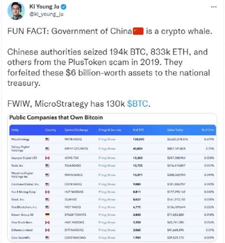 الكشف عن أكبر "حوت" بيتكوين في العالم