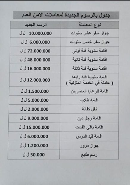 تسعيرات جديدة.. إليكم رسوم استخراج جواز السفر والإقامة في لبنان