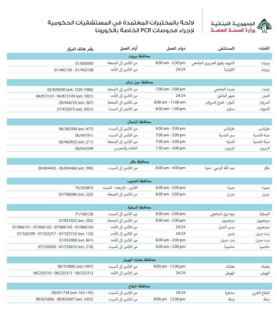 وزارة الصحة تنشر سعر ولائحة المختبرات في المستشفيات الحكومية لفحص الكورونا