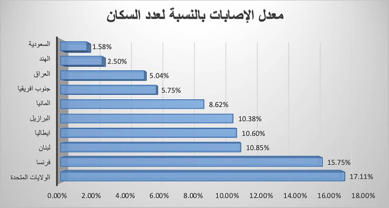 هل يشلّ متحوّر "أوميكرون" البلد مجدداً؟