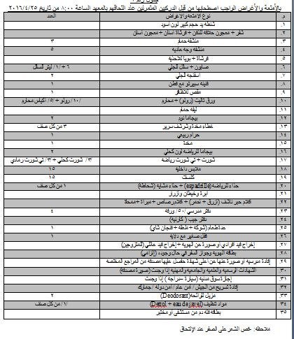 موعد التحاق الدفعة الثانية من الدركيين 