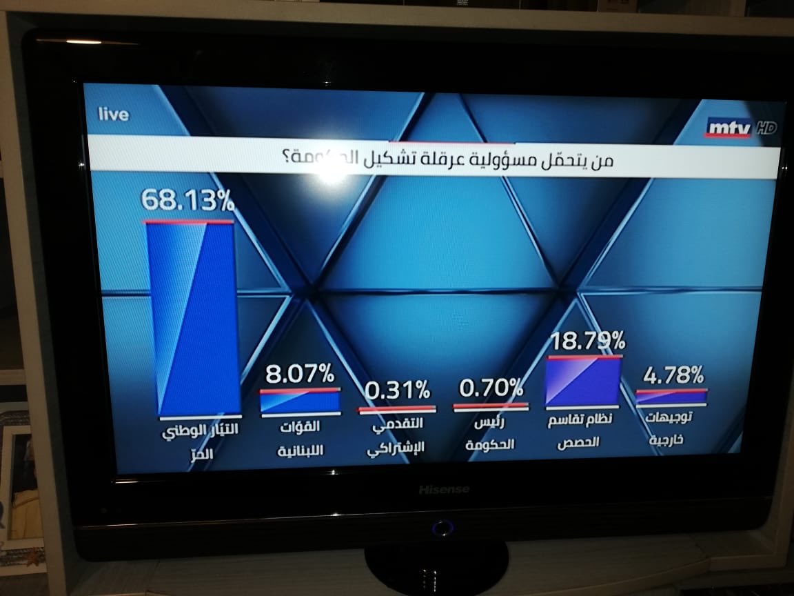 "MTV" تعتذر من باسيل 