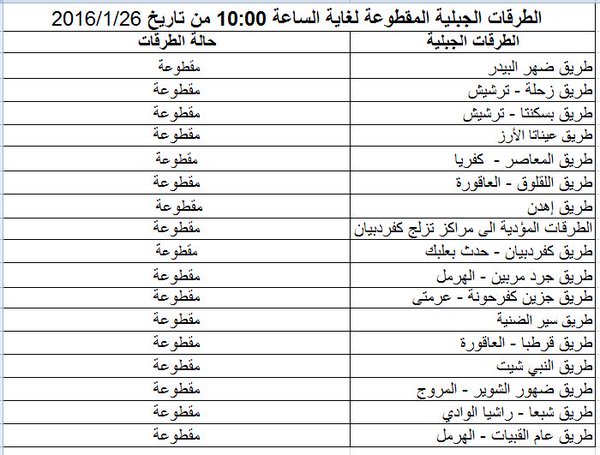 حال الطقس والطرقات المقطوعة