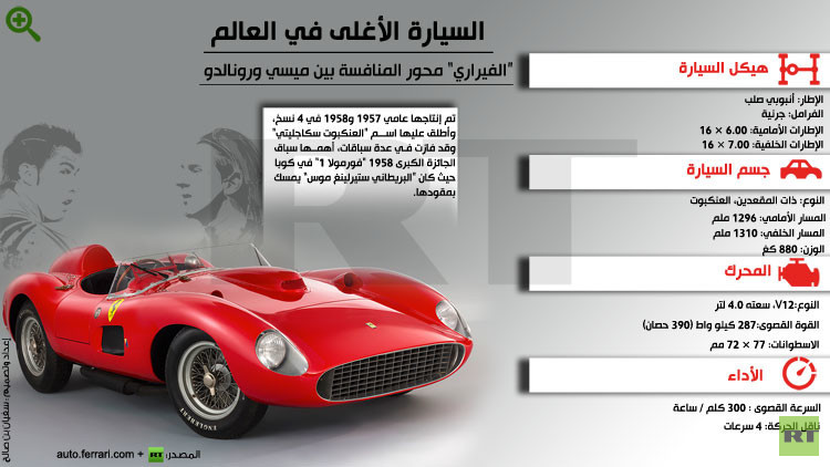 ميسي يكسب الرهان ضد رونالدو ويشتري أغلى سيارة في العالم ميسي يكسب الرهان ضد رونالدو ويشتري أغلى سيارة في العالم
