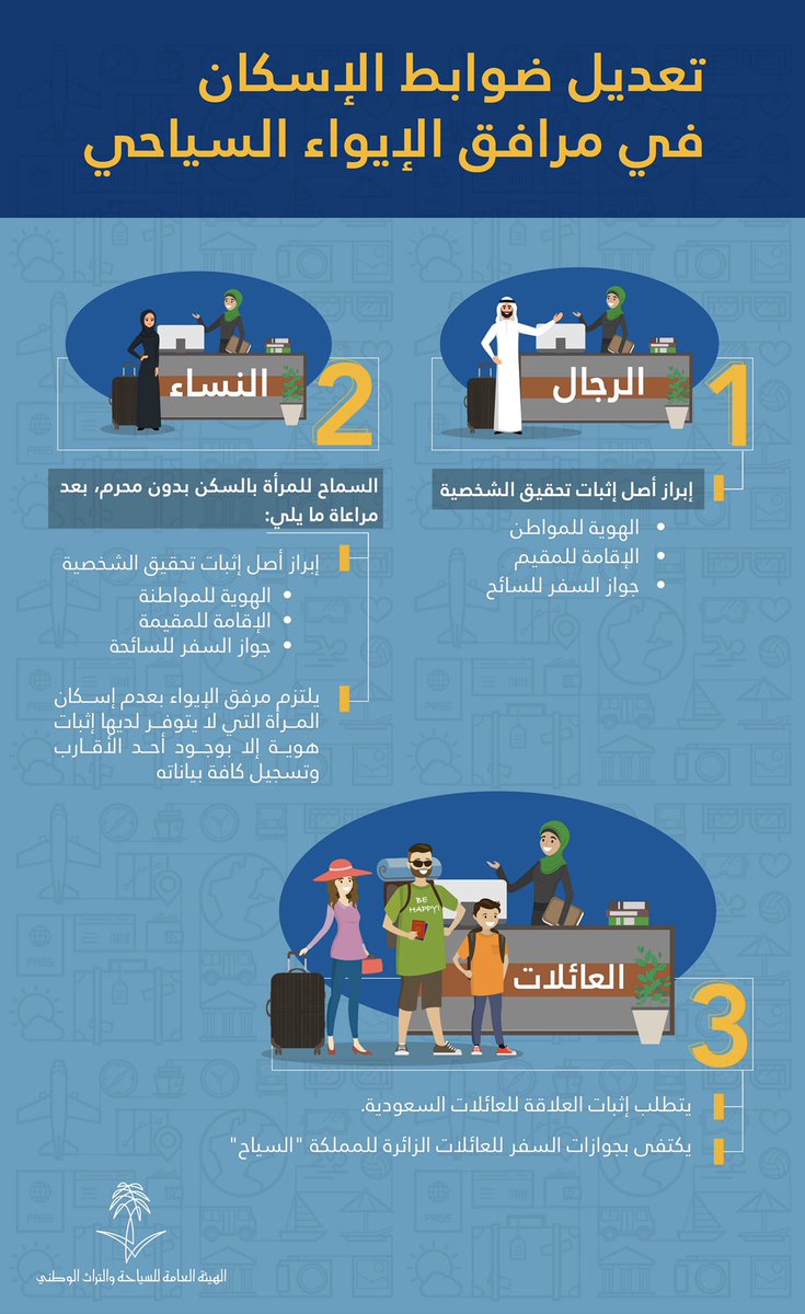قرار سعودي "مفاجئ" بشأن إقامة السياح الأجانب في الفنادق