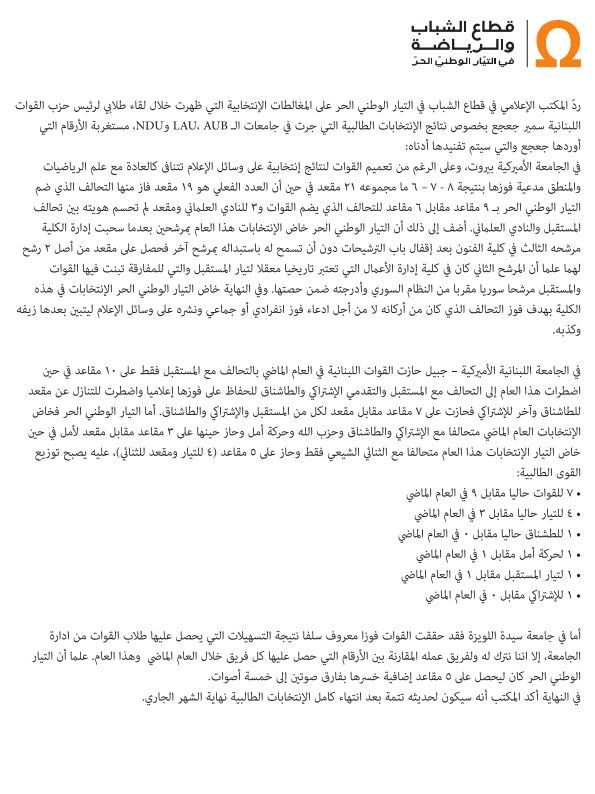 "الوطني الحر" يرد على جعجع بموضوع نتائج الإنتخابات الطالبية