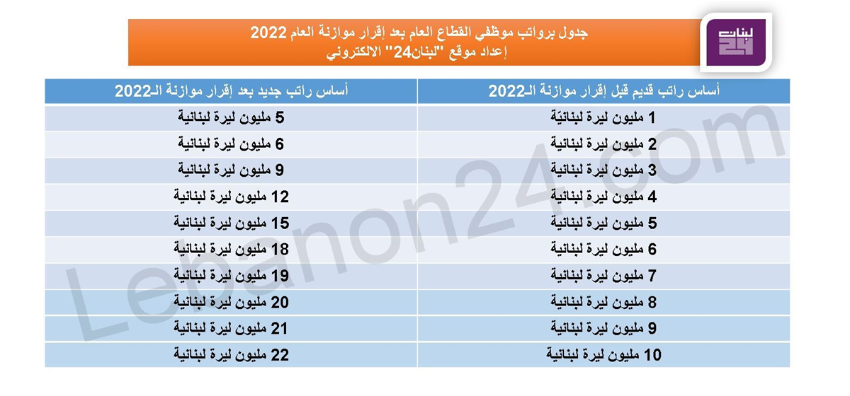 هكذا أصبحت “معاشاتكم”!