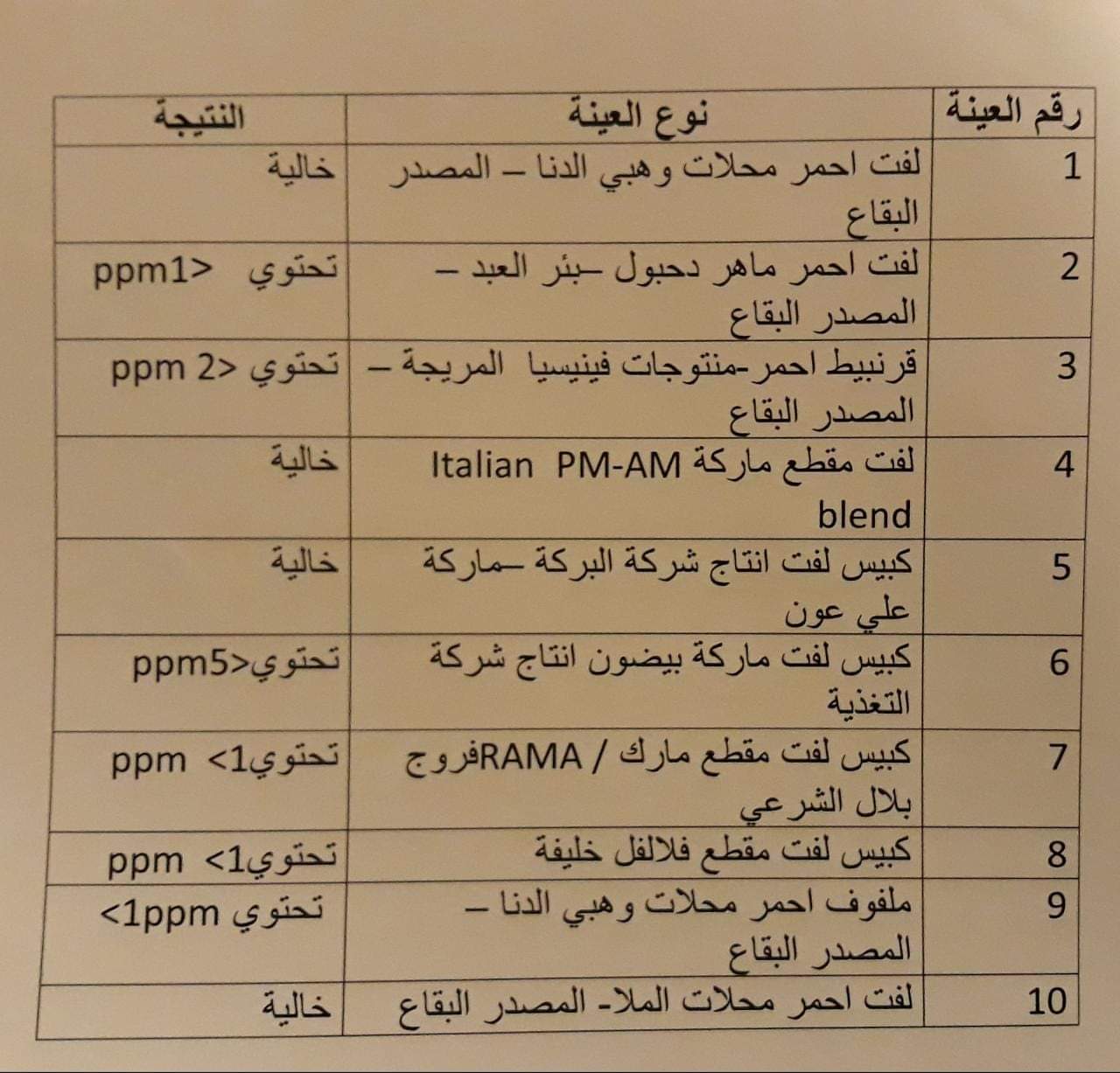 نتائج كارثية  :عينات من "اللفت " المسرطن !