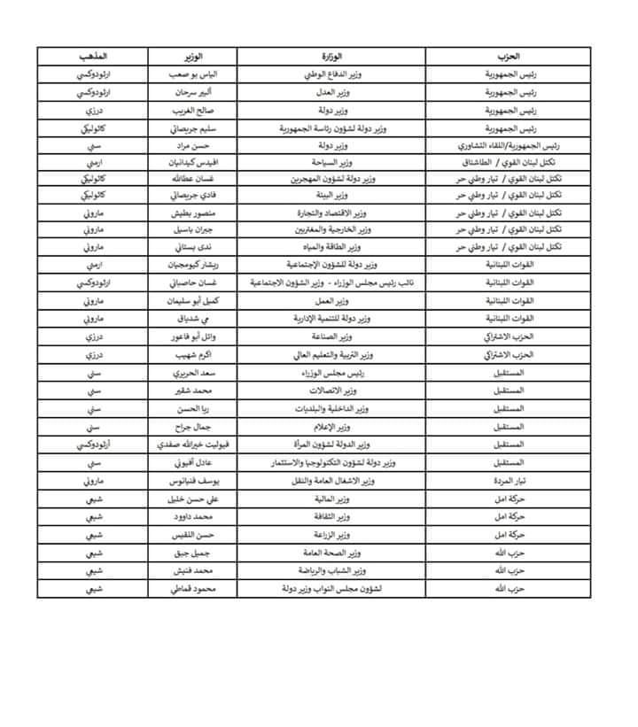 ها هي تشكيلة الحكومة الجديدة!