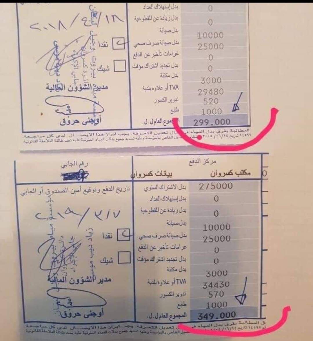 ٥٠ الف "زيادة " على فاتورة المياه الا يكفي المواطن أعباء!