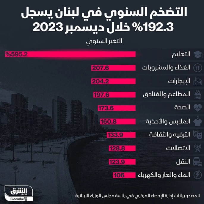 زيادات الرواتب تدخل متاهة الحسابات... والشكوك