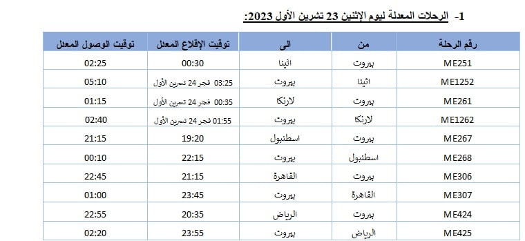 إليكم جدول مواعيد طيران الشرق الأوسط ليوم الإثنين