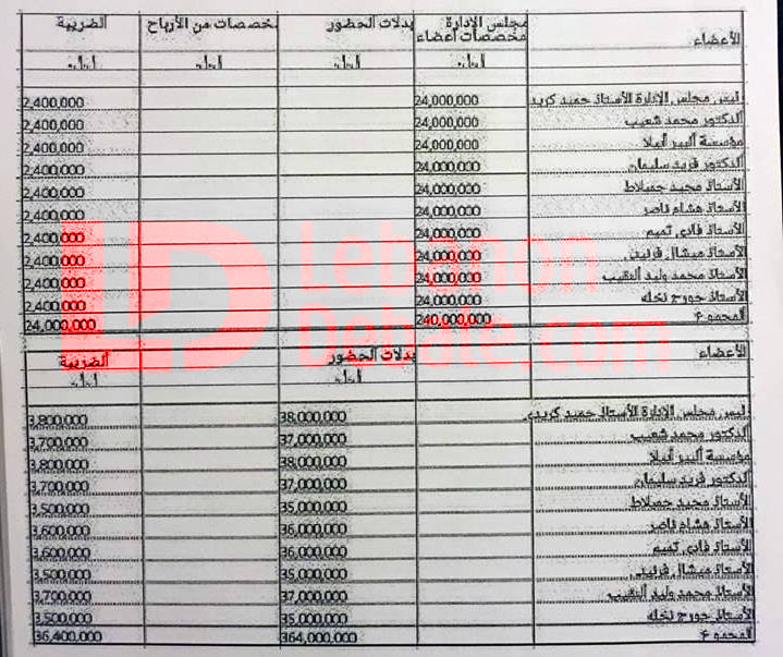  سكوت "انترا" المريب في ملف الكازينو