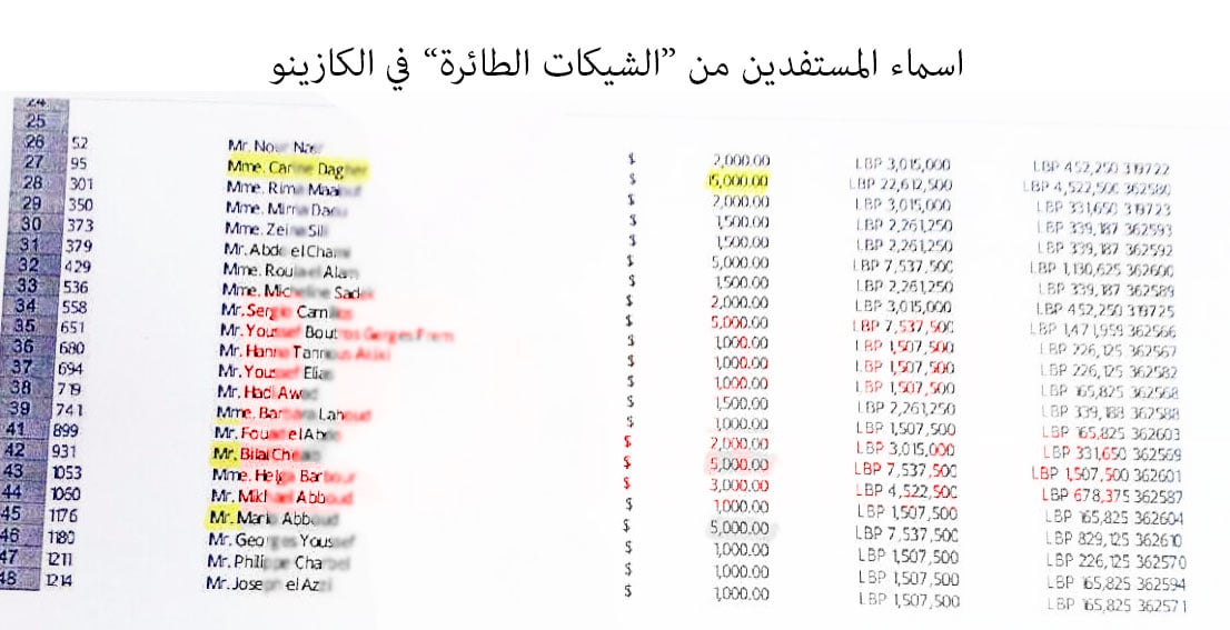 كازينو لبنان.. 35 مليون دولار هدر في اسبوع وقرار