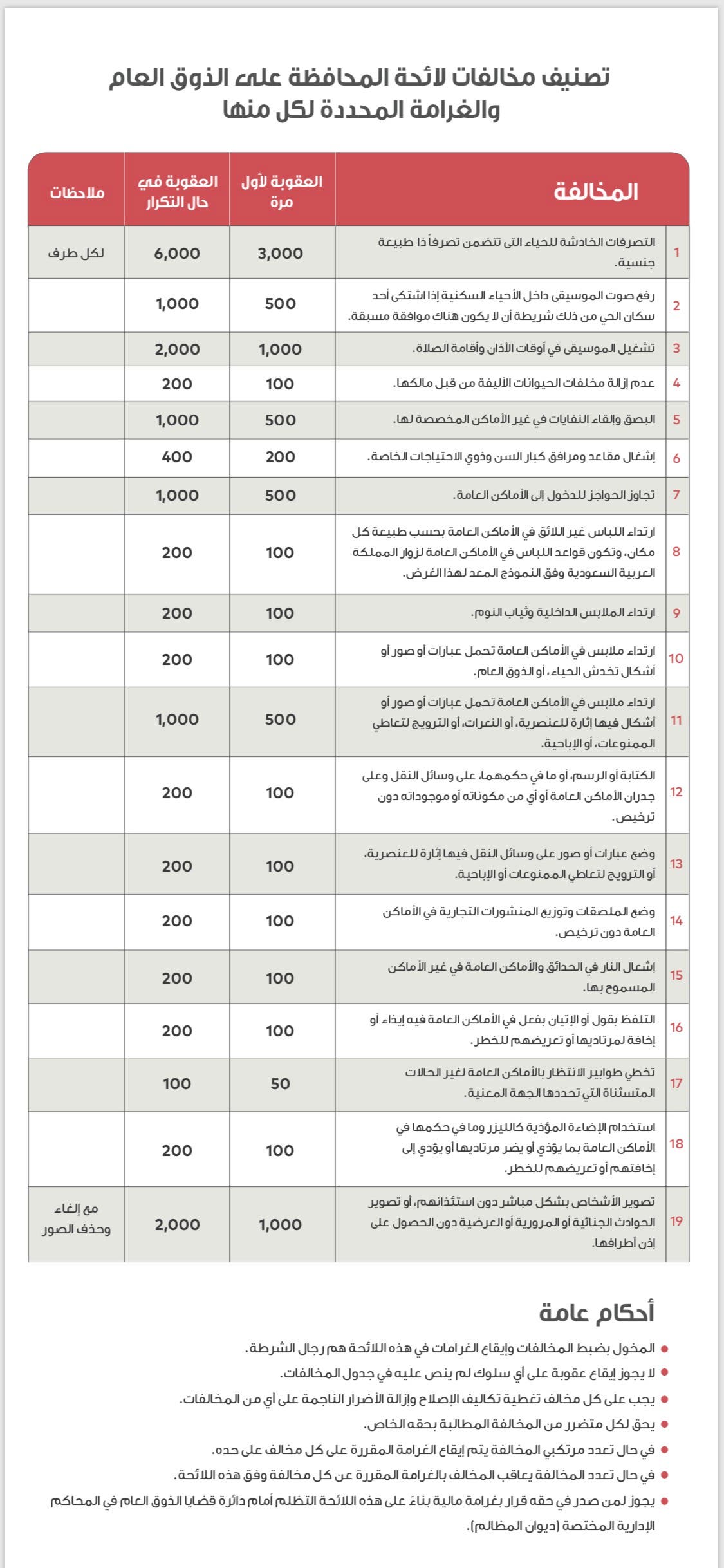 19 مخالفة عليك تجنبها مع تأشيرة السياحة السعودية
