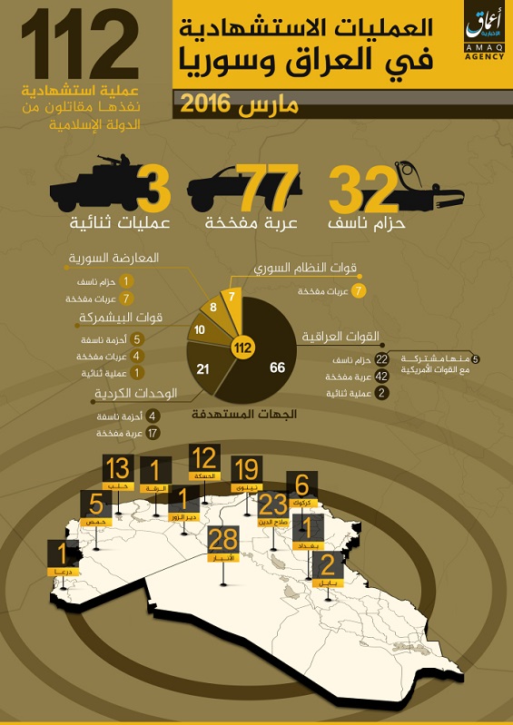 داعش: نفذنا 112 عملية انتحارية خلال اذار الماضي داعش: نفذنا 112 عملية انتحارية خلال اذار الماضي