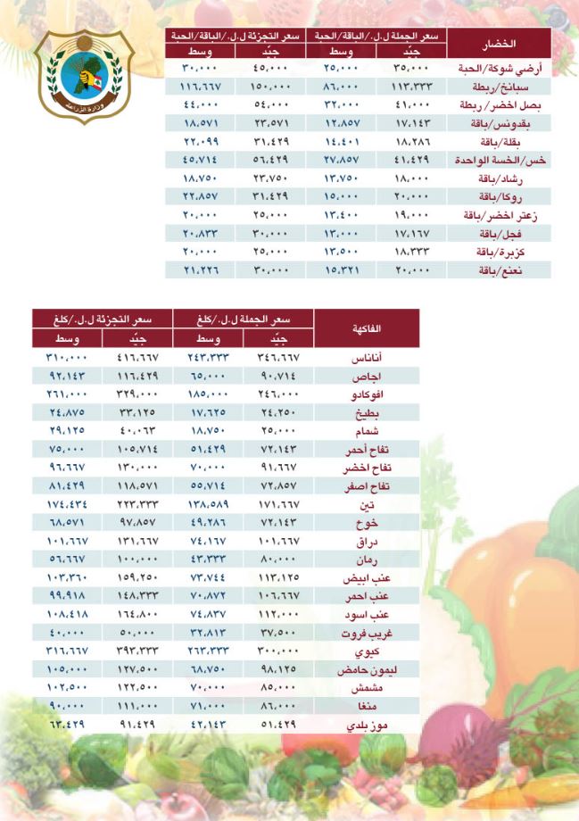 "الزراعة" تعمّم متوسّط أسعار الجملة والتجزئة للحوم والخضار